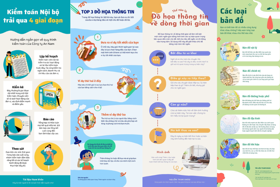 Content dạng infographic dễ dàng thu hút khách hàng từ lần đầu tiên